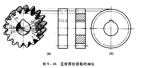 齒輪畫法 齒輪畫法
