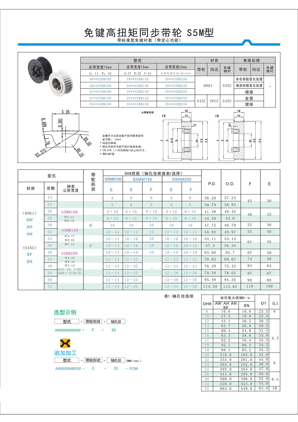 免鍵高扭矩同步帶輪S5M型2.jpg 免鍵高扭矩同步帶輪S5M型2.jpg