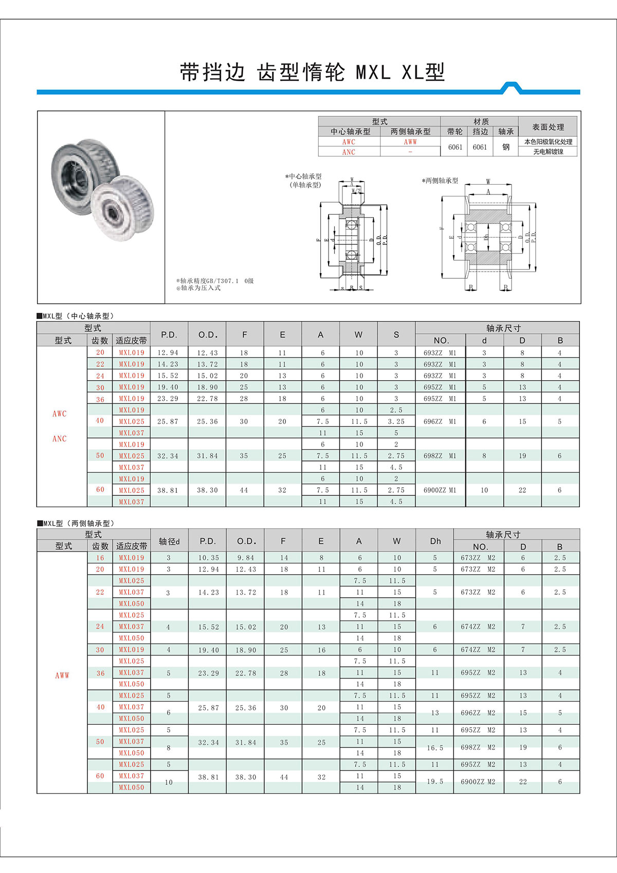 帶擋邊齒形惰輪MXL、XL型.jpg