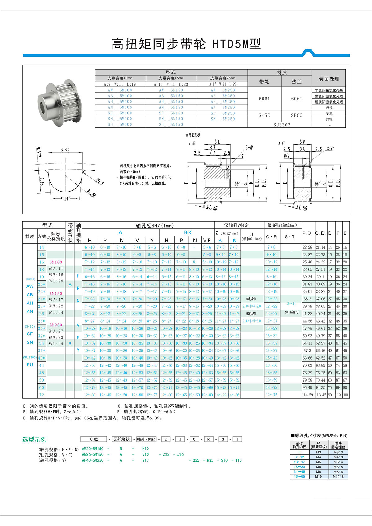高扭矩同步帶輪HTD5M型.jpg 高扭矩同步帶輪HTD5M型.jpg