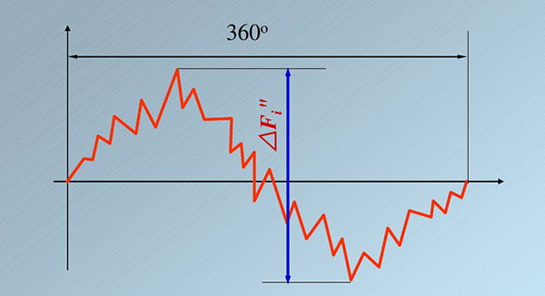 齒輪傳動 齒輪傳動