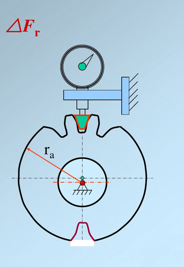 齒輪精度等級 齒輪精度等級