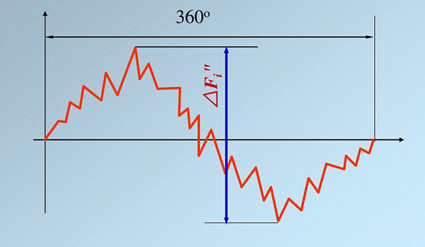 齒輪傳動 齒輪傳動