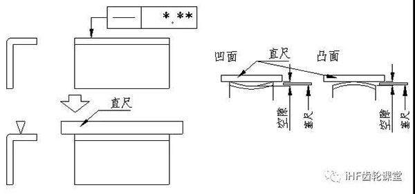 直線度的檢驗方法 直線度的檢驗方法