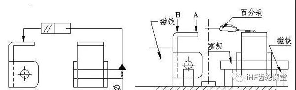 平行度的檢驗方法 平行度的檢驗方法