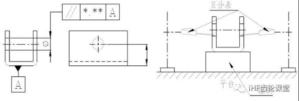 平行度的檢驗方法g 平行度的檢驗方法