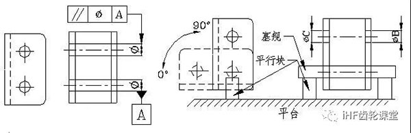 平行度的檢驗方法 平行度的檢驗方法