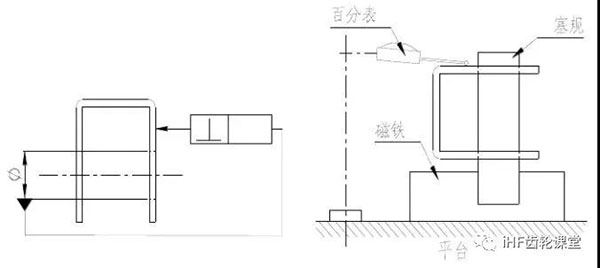 垂直度的檢驗方法 垂直度的檢驗方法