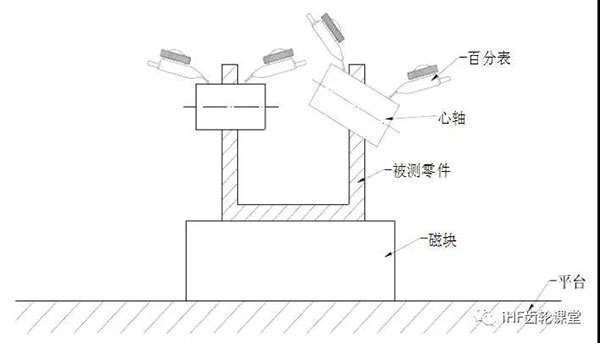 同軸度的檢驗方法 同軸度的檢驗方法
