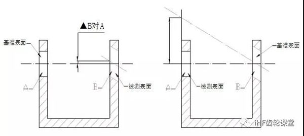 同軸度的檢驗方法 同軸度的檢驗方法