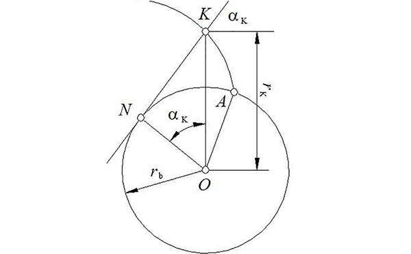 齒輪壓力角 齒輪壓力角
