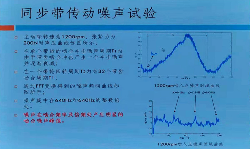 合發(fā)傳動(dòng) 合發(fā)傳動(dòng)