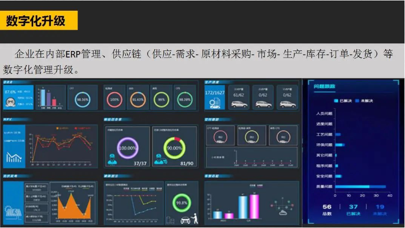 數(shù)字化升級 數(shù)字化升級